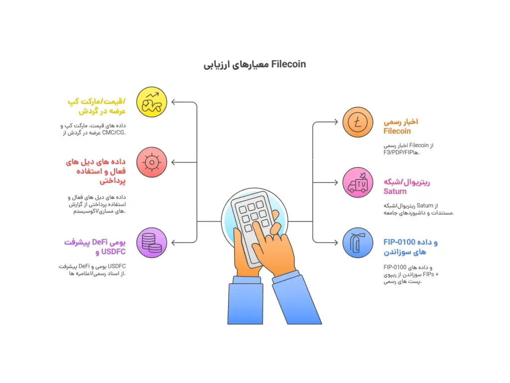 چک لیست هفتگی (قابل اجرا و داده محور) چک لیست هفتگی (قابل اجرا و داده محور)