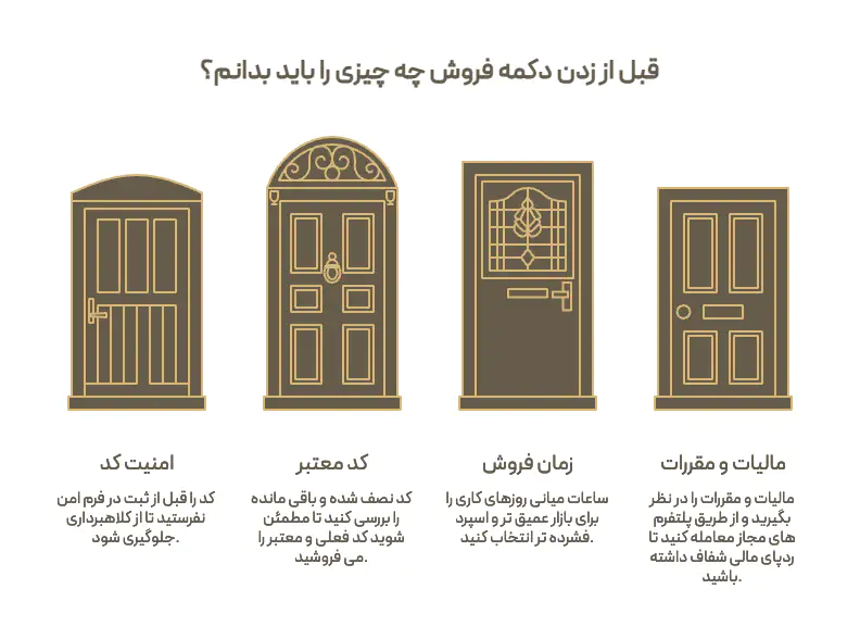 چهار نکته ضروری پیش از ثبت سفارش فروش ووچر