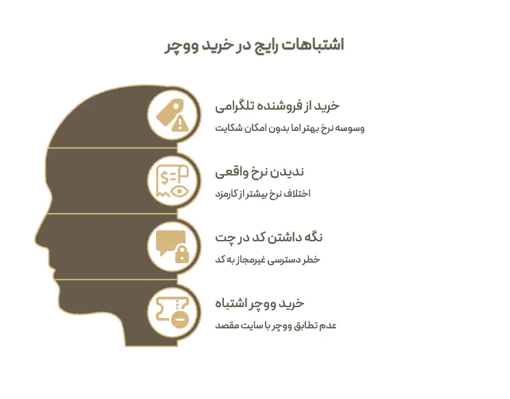چهار اشتباه رایج در خرید یو ووچر بدون احراز هویت