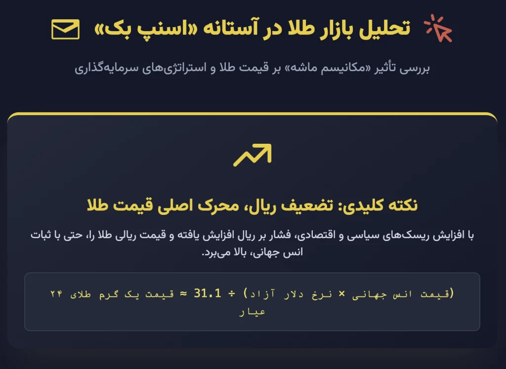 تحلیل بازار طلا در آستانه اسنپ بک