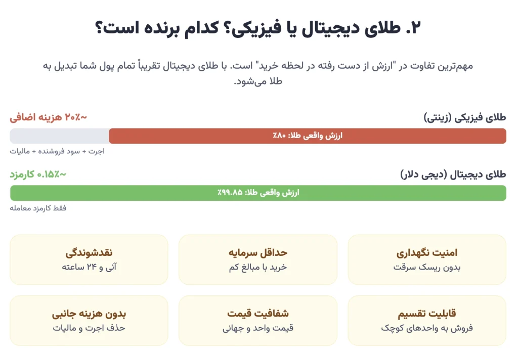مقایسه جامع: طلای دیجیتال یا طلای فیزیکی؟ کدام برنده است؟