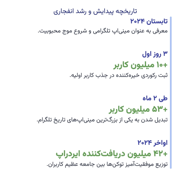 تاریخچه پیدایش داگز در تلگرام تاریخچه پیدایش داگز در تلگرام
