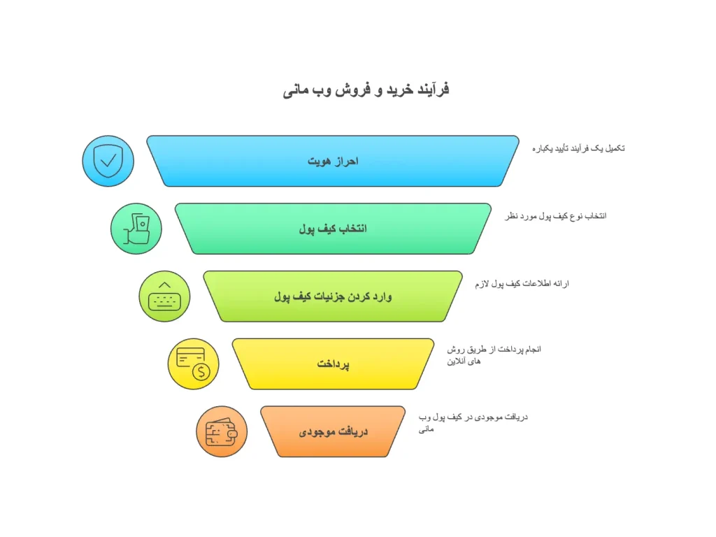 خرید وبمانی خرید وبمانی