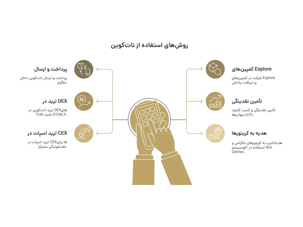 چه کارهایی می شود با نات کوین انجام داد؟