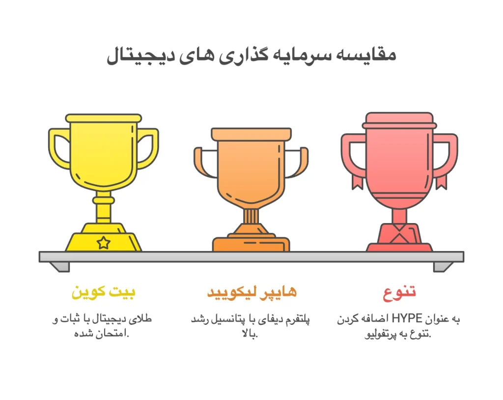 مقایسه HYPE و بیتکوین از نظر ماهیت و ریسک مقایسه HYPE و بیتکوین از نظر ماهیت و ریسک