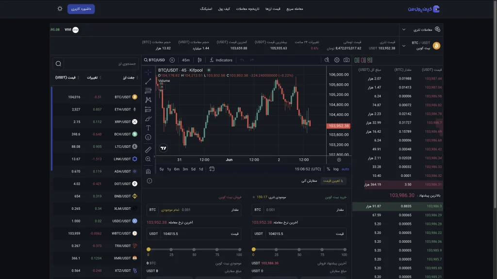 تصویر گرفته شده از پنل کاربری صرافی کیف پول من (Kifpool.me)