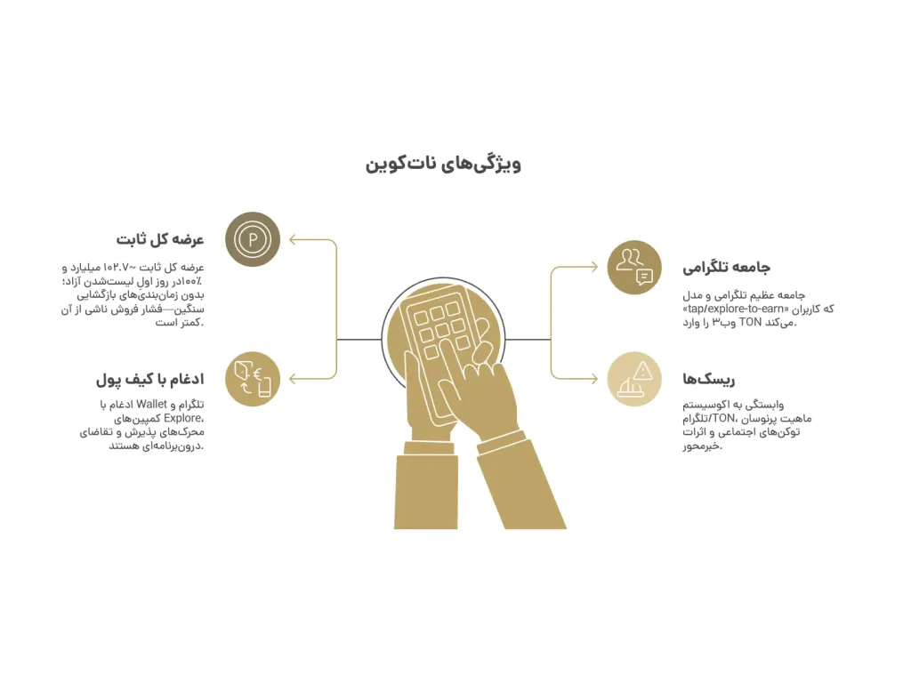 نات کوین چیست؟