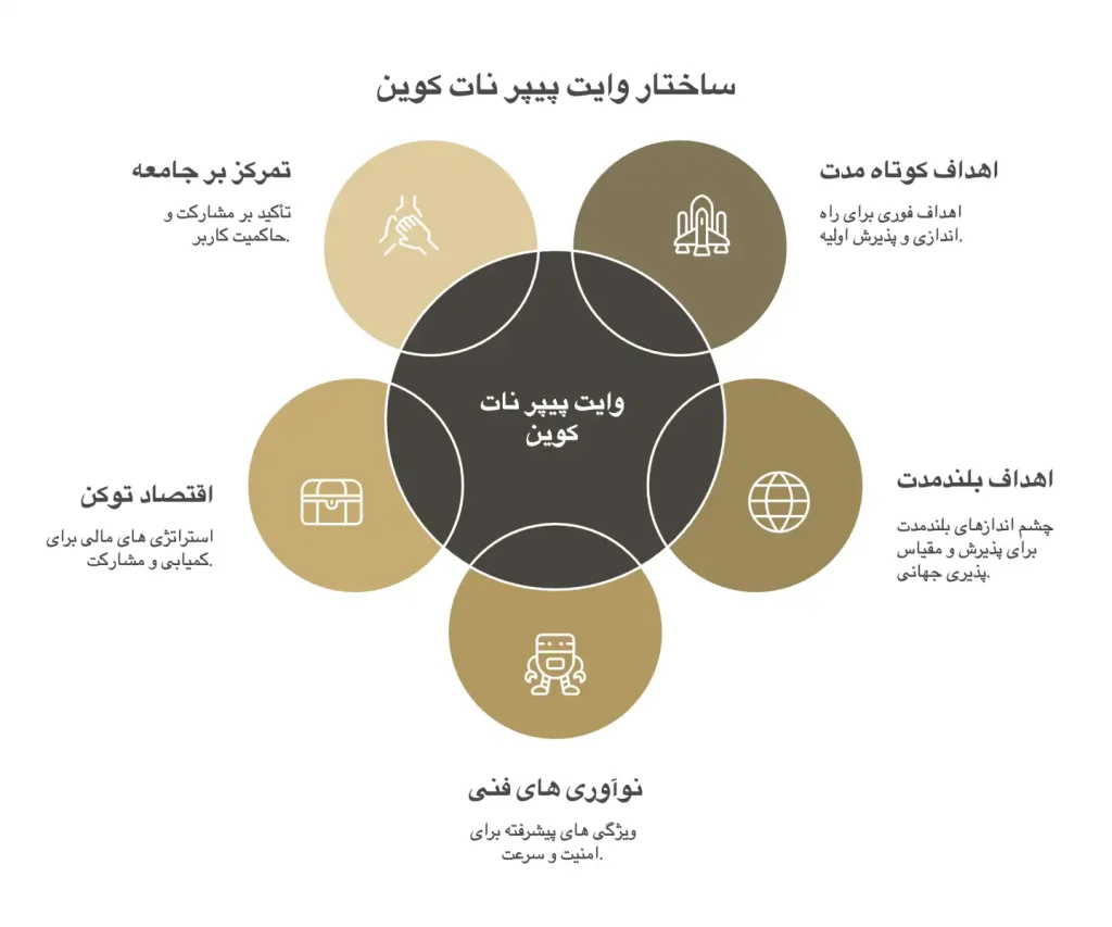 نکات برجسته وایت پیپر نات کوین نکات برجسته وایت پیپر نات کوین