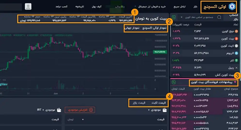 اوکی اکسچنج