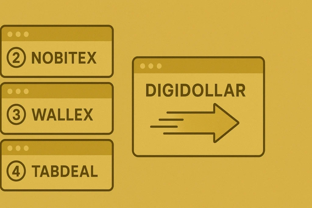 خرید پکس گلد | فروش PAX Gold | قیمت PAXG خرید پکس گلد | فروش PAX Gold | قیمت PAXG