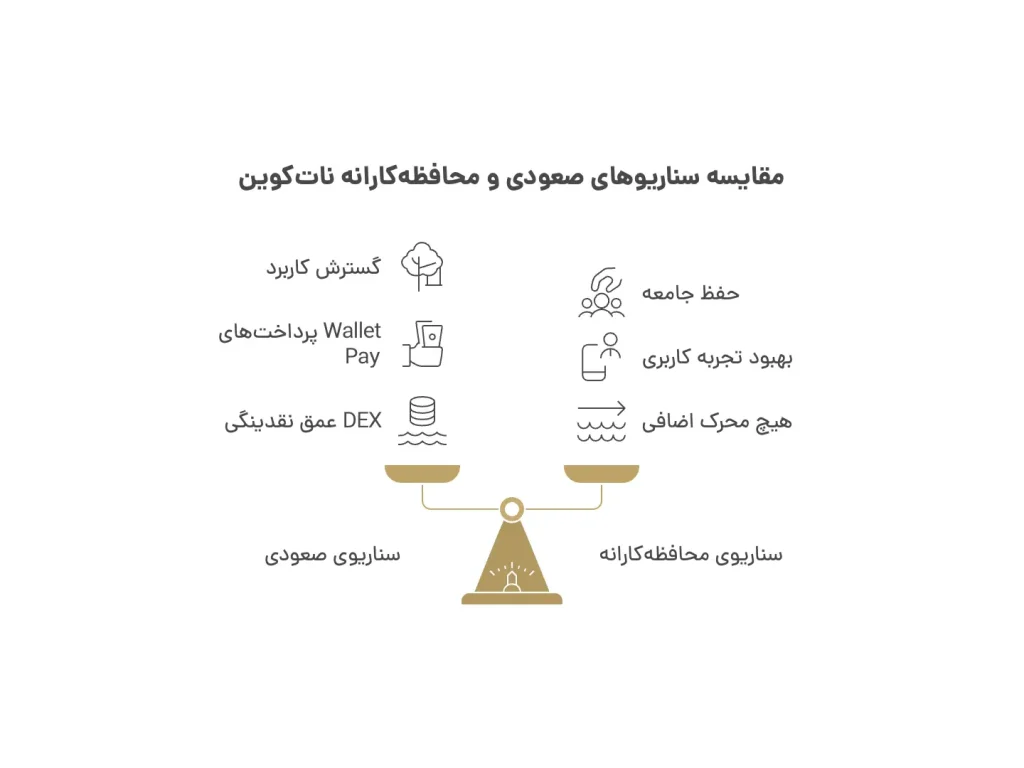 تحلیل نات کوین