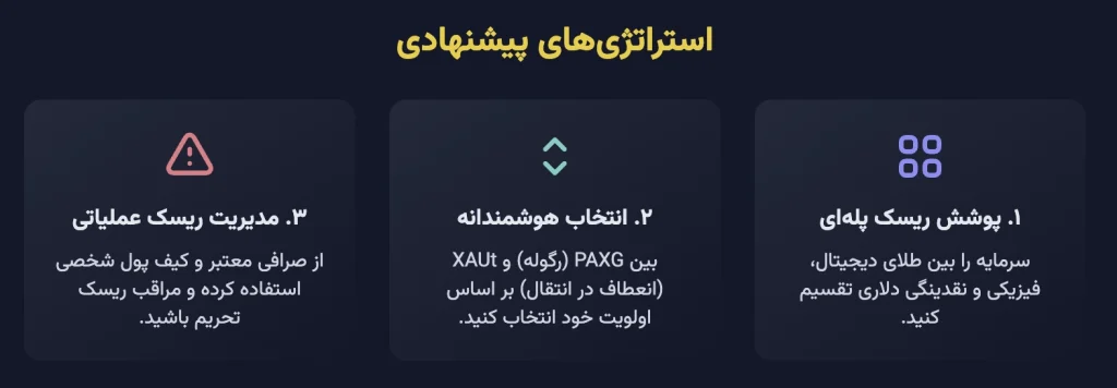 استراتژی های عملی برای سرمایه گذاران ایرانی (با تمرکز بر طلای دیجیتال)