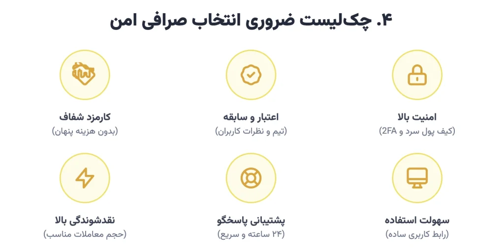  چگونه یک صرافی امن برای خرید طلای دیجیتال انتخاب کنیم؟