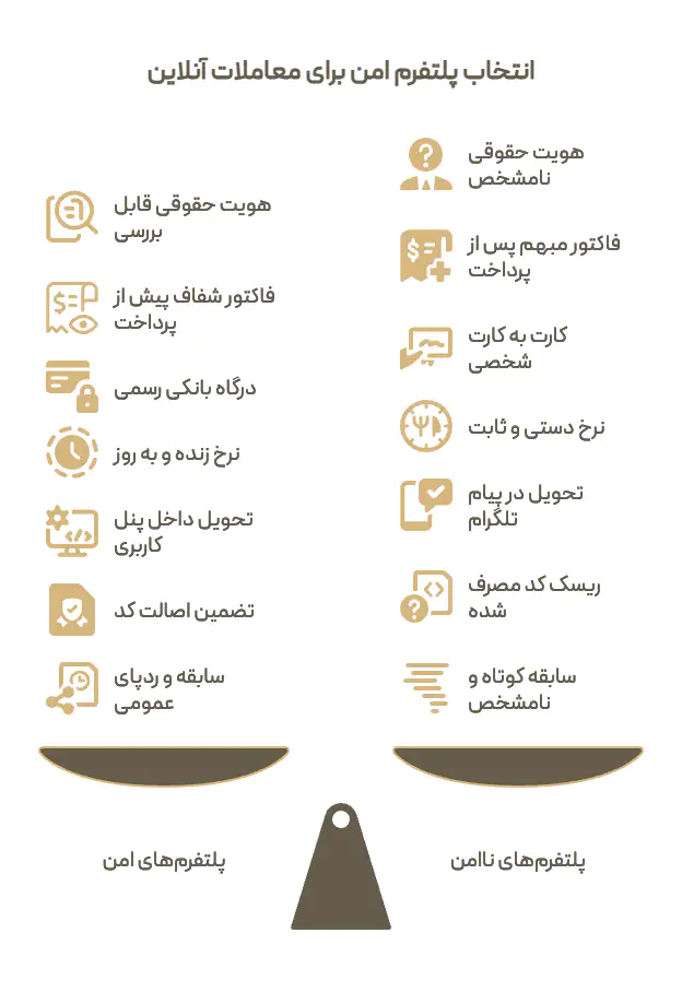 هفت معیار انتخاب صرافی معتبر ووچر پیش از اولین پرداخت