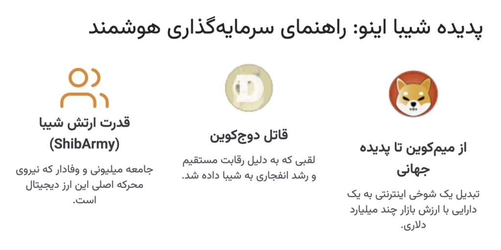 پدیده شیبا اینو: راهنمای شما برای یک سرمایه گذاری هوشمند