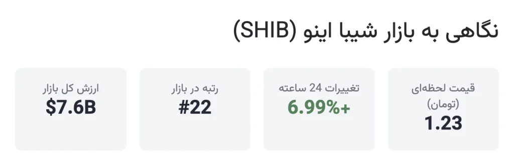 نگاهی به بازار شیبا اینو (SHIB)