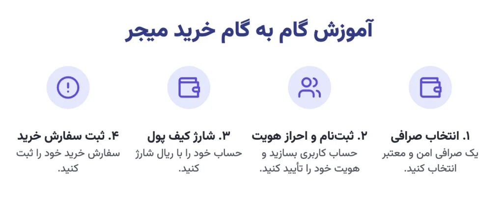 آموزش گام به گام خرید میجر: از ثبت نام تا اولین معامله