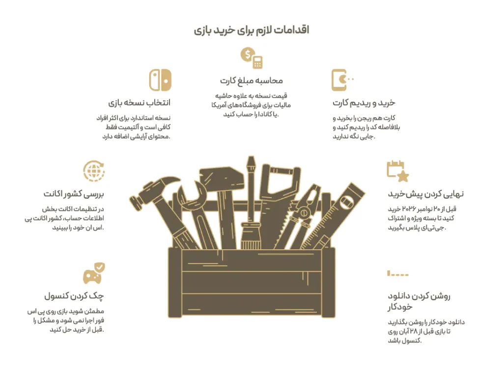 اقدامات لازم براى خريد بازى