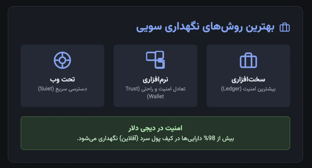 بهترین و امن ترین روش نگهداری ارز سویی (SUI)