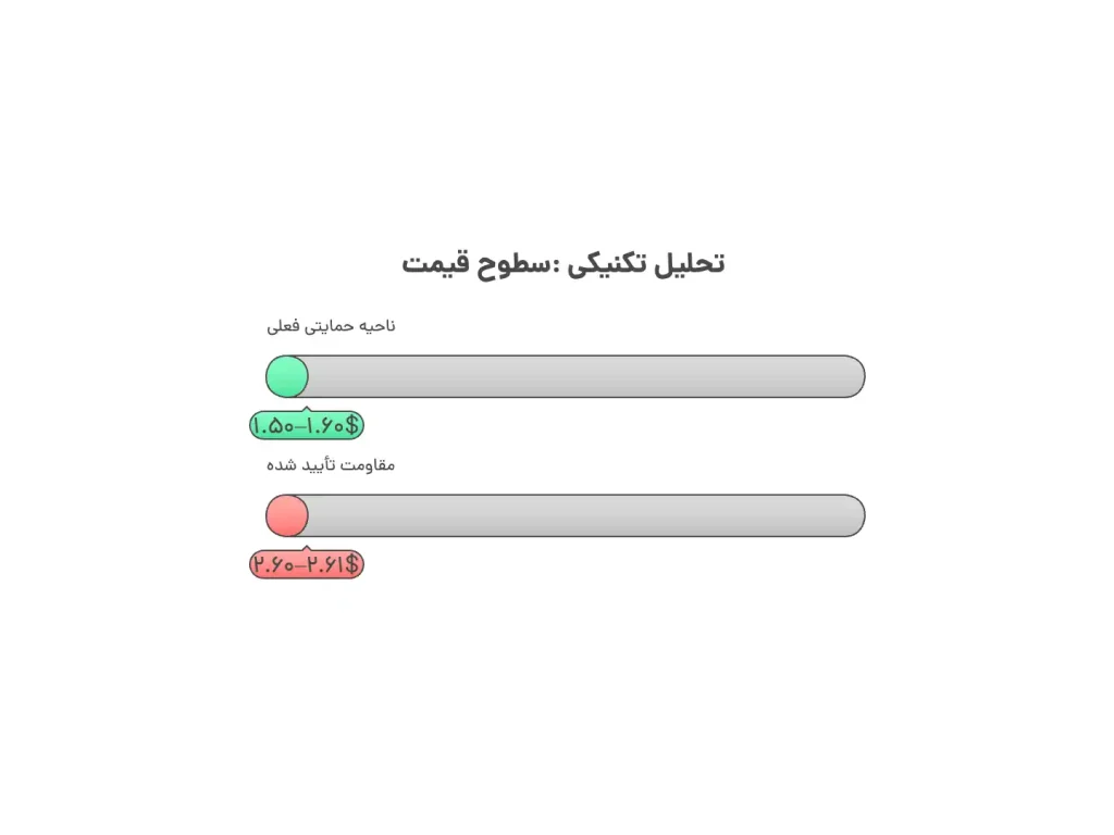 تکنیکال تکنیکال