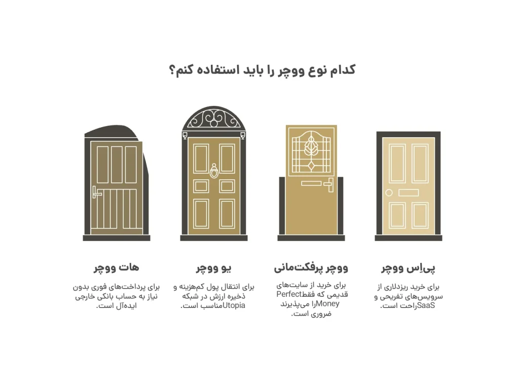 کدام نوع ووچر را باید استفاده کنم؟ کدام نوع ووچر را باید استفاده کنم؟