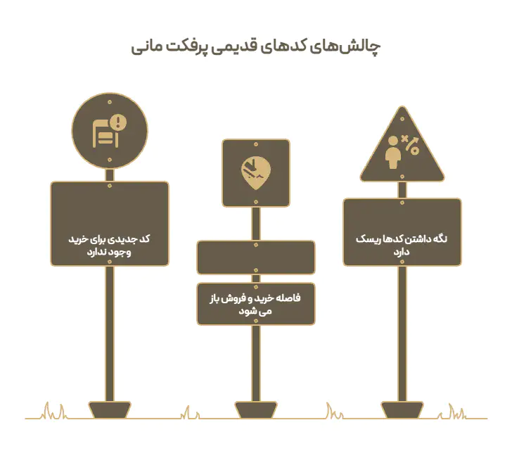 وضعیت کدهای مصرف نشده پرفکت مانی و مسیر نقد کردن آنها