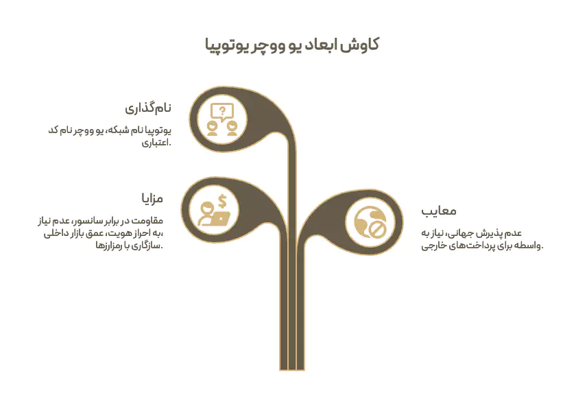 یو ووچر یوتوپیا، پرکاربردترین ووچر در بازار ایران