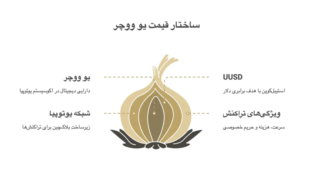 قیمت یو ووچر قیمت یو ووچر