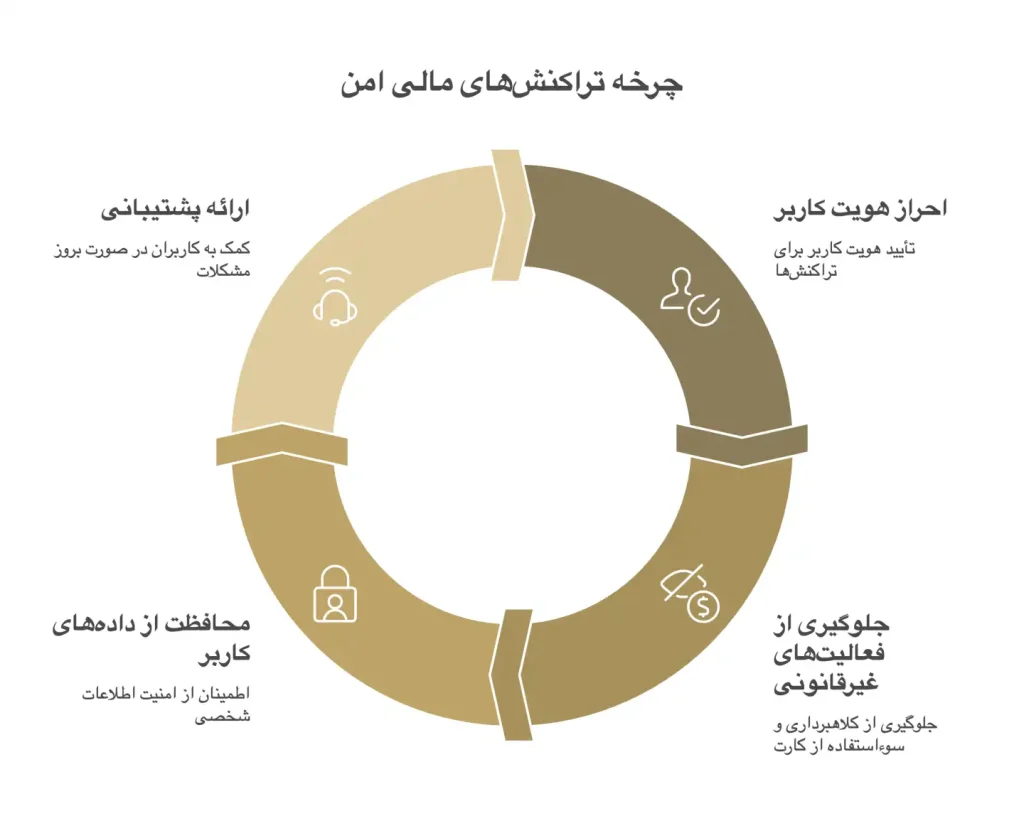 معامله یو ووچر بدون احراز هویت  معامله یو ووچر بدون احراز هویت