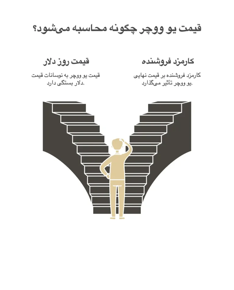 قیمت یو ووچر