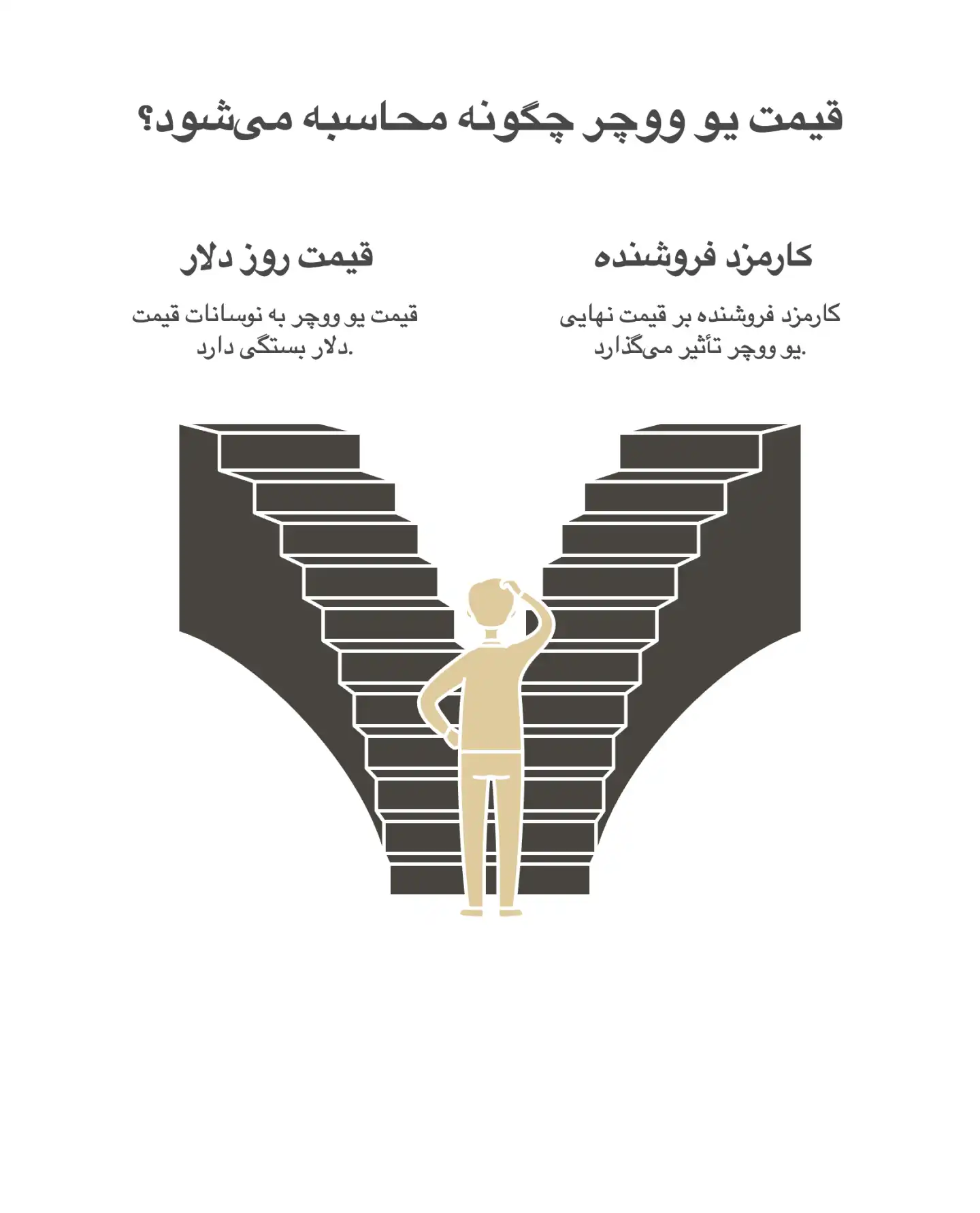 uvoucher-price قیمت یو ووچر چنده؟