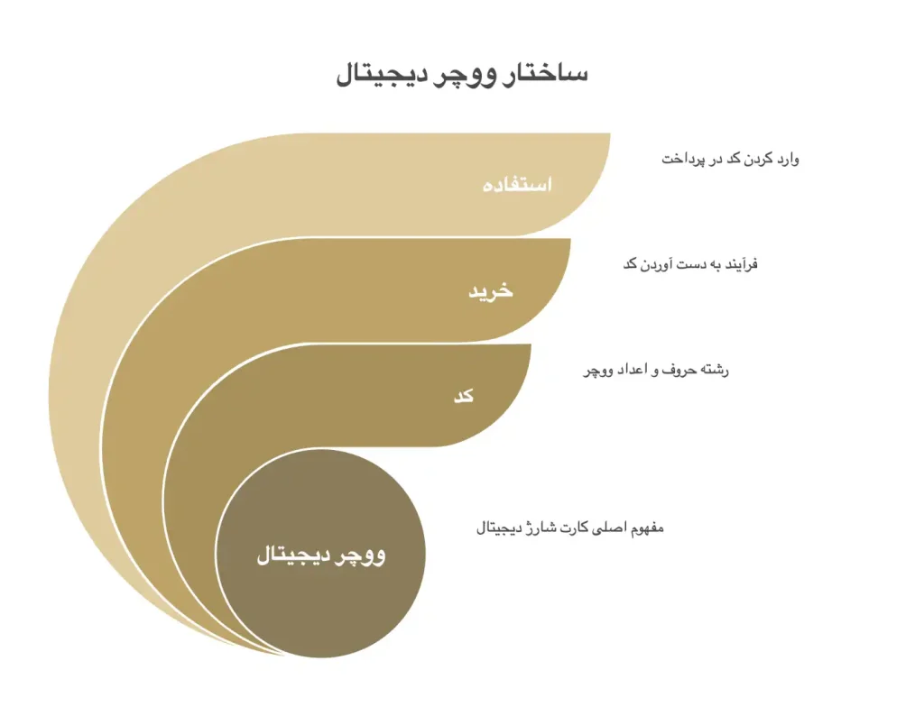یو ووچر چیست؟ یو ووچر چیست؟