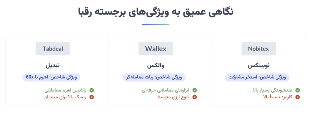 بهترین صرافی ارز دیجیتال ایرانی بهترین صرافی ارز دیجیتال ایرانی