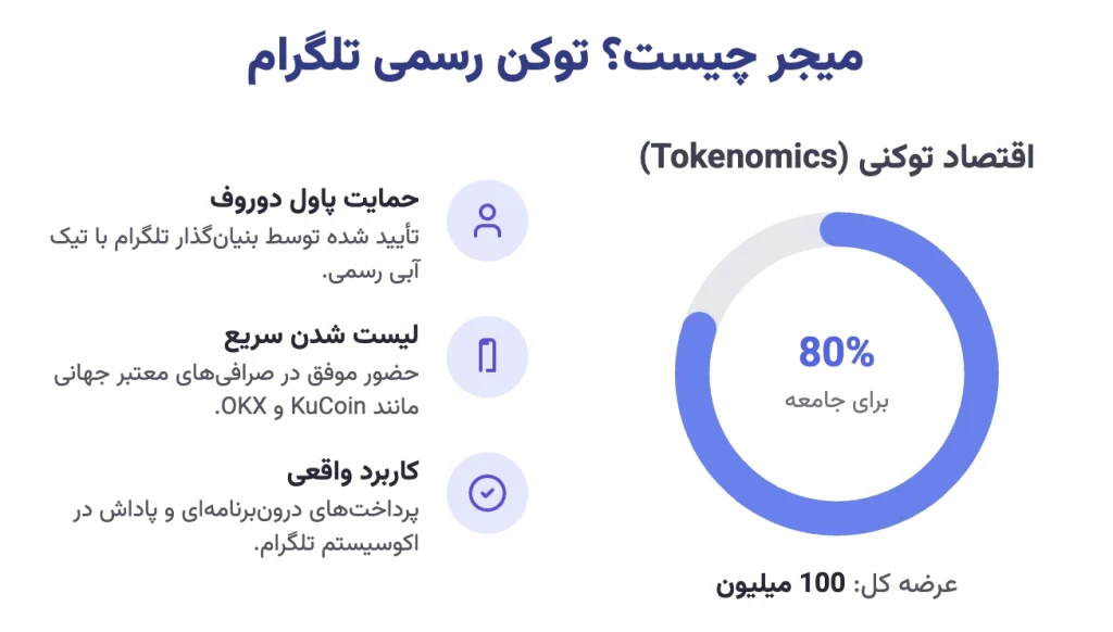 ارز دیجیتال میجر چیست؟ همه چیز درباره توکن رسمی تلگرام