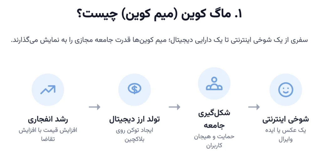 ماگ کوین (میم کوین) چیست؟