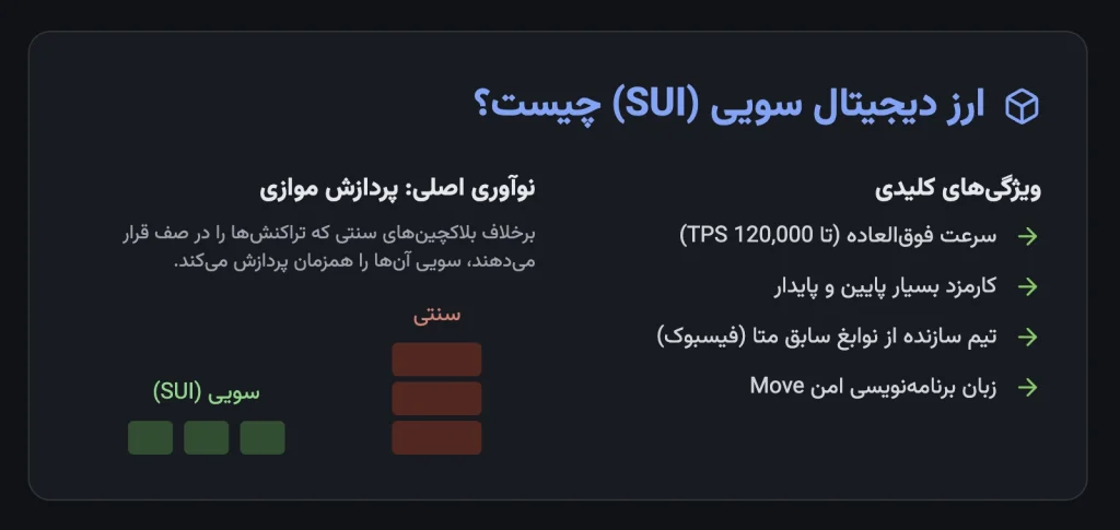 ارز دیجیتال سویی (SUI) چیست؟ آشنایی با غول جدید دنیای کریپتو