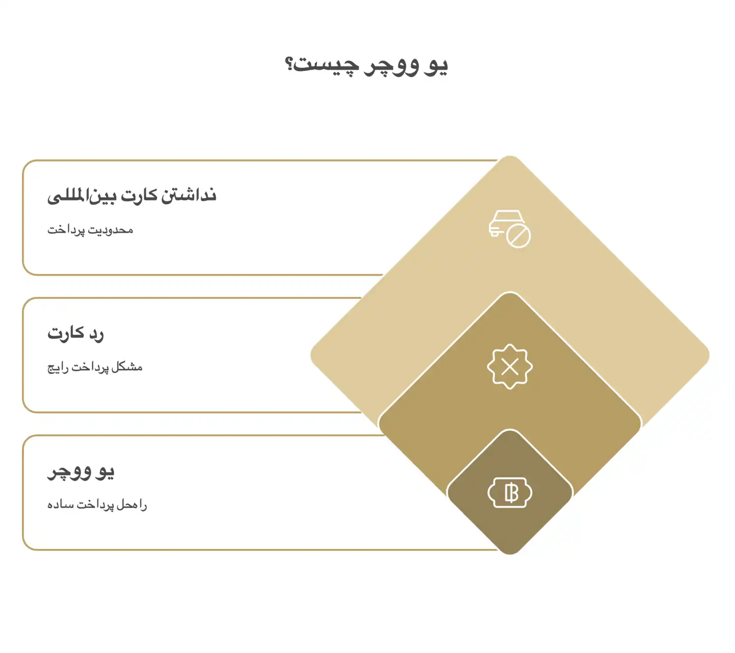 what-is-uvoucher یو ووچر چیه؟