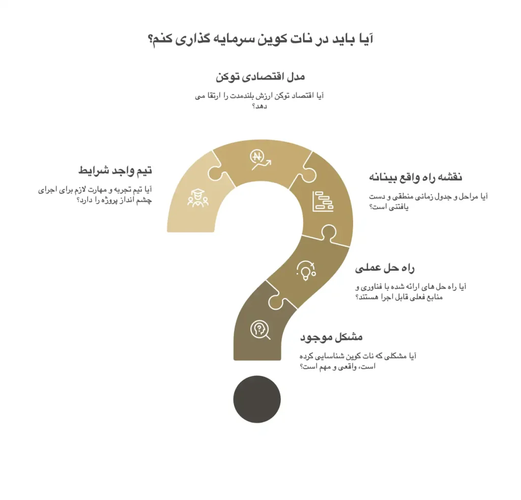 نحوه تحلیل وایت پیپر برای تصمیم گیری سرمایه گذاری نحوه تحلیل وایت پیپر برای تصمیم گیری سرمایه گذاری