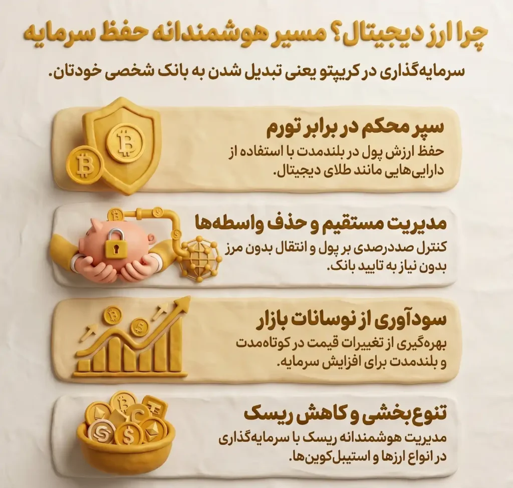 چرا باید ارز دیجیتال بخریم؟