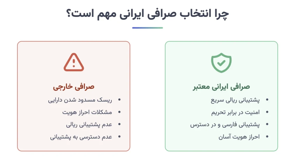 چرا انتخاب صرافی ایرانی مهم است چرا انتخاب صرافی ایرانی مهم است