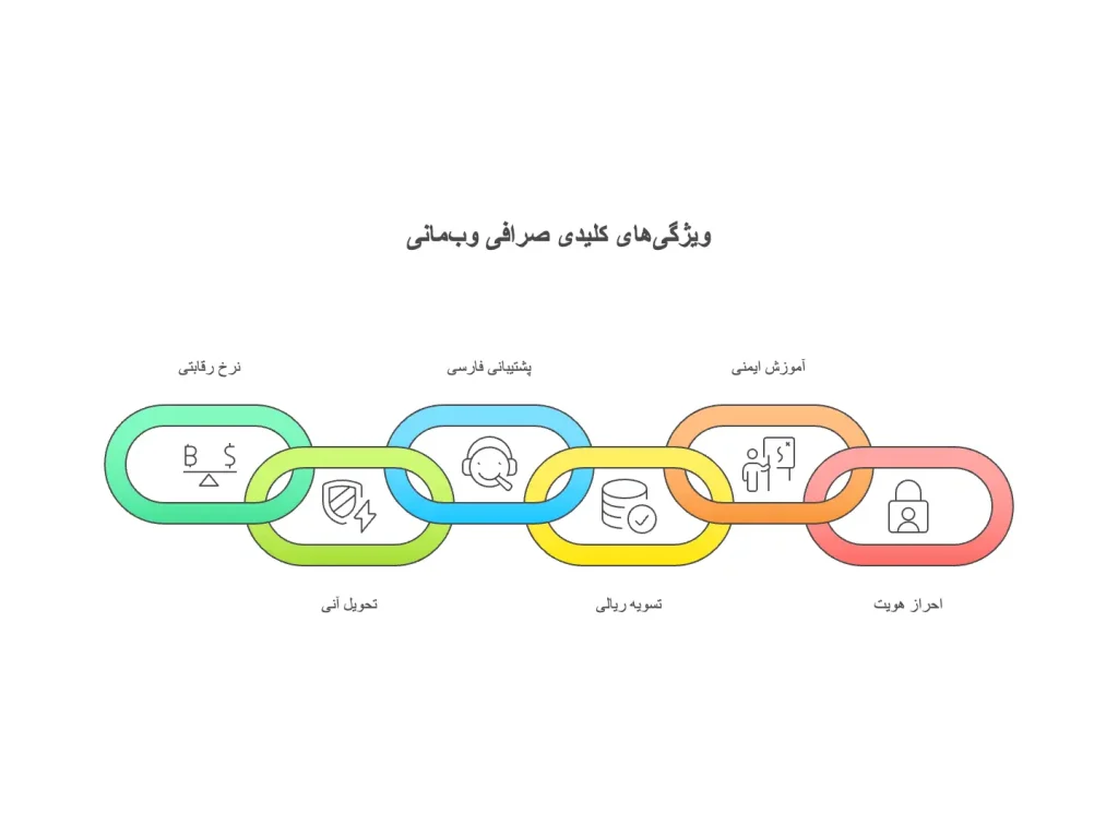 خرید وبمانی خرید وبمانی