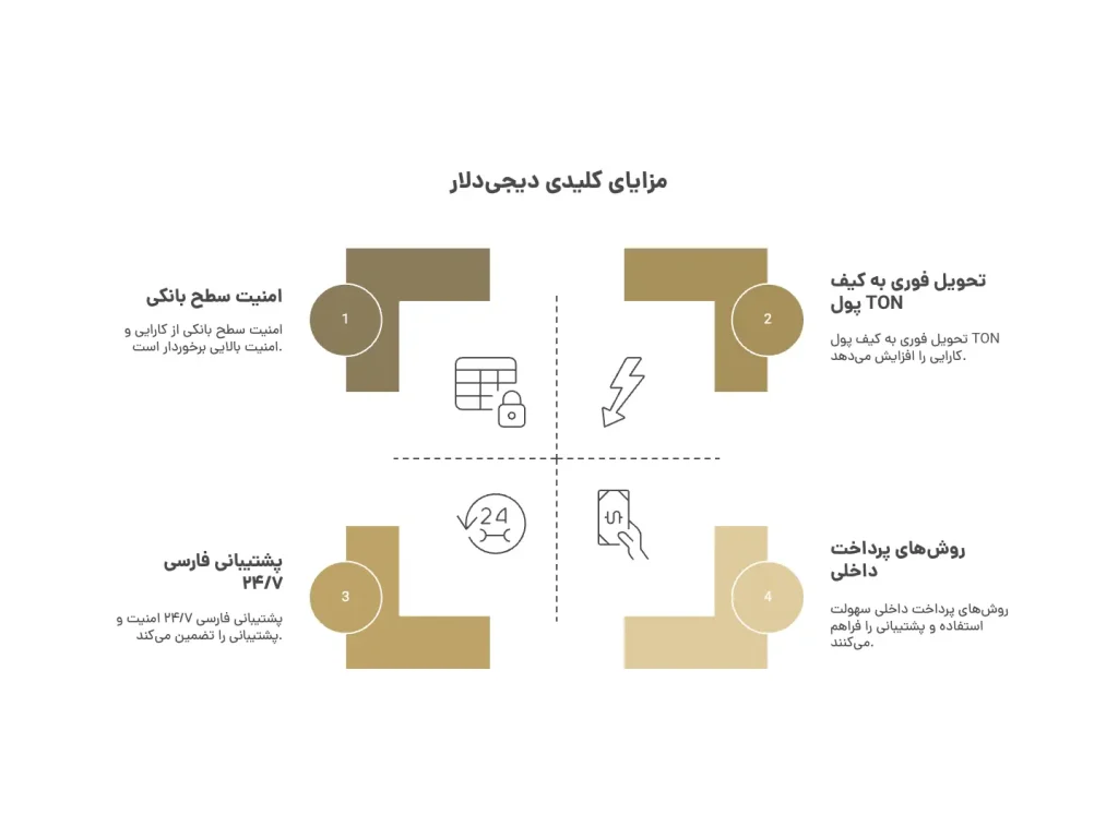 چرا دیجی دلار؟