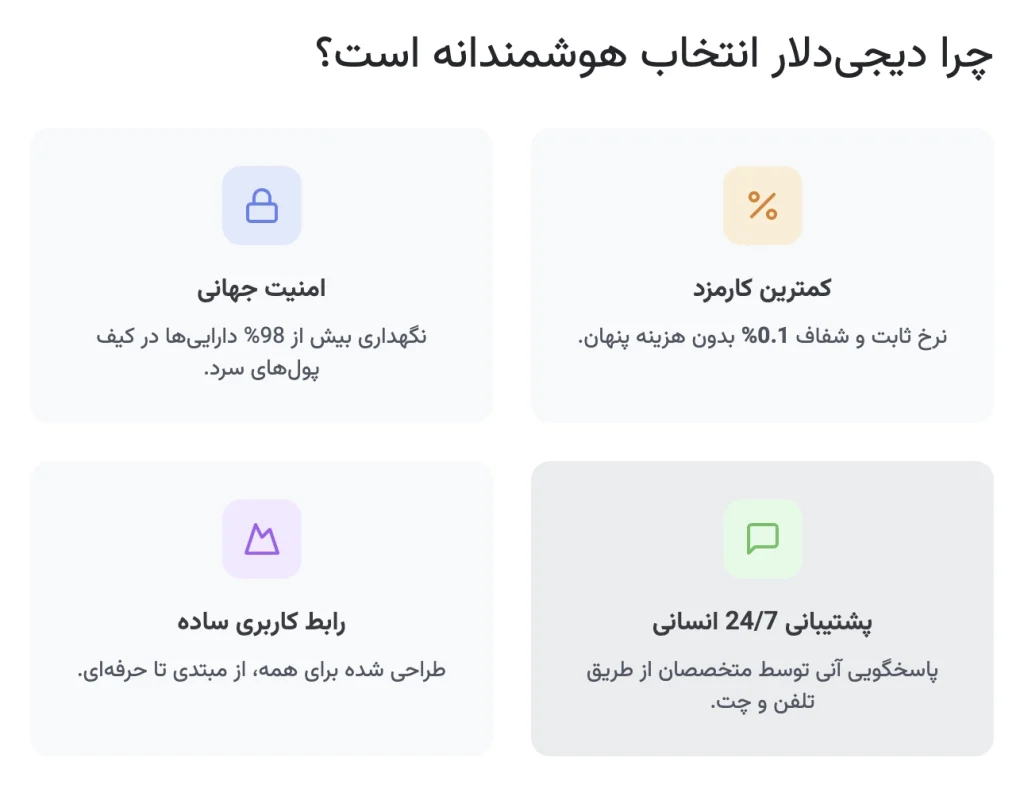 چرا متخصصان برای خرید شیبا، دیجی دلار را انتخاب می کنند؟