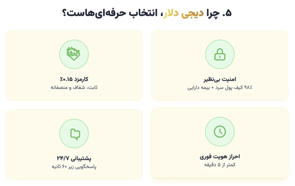  چرا دیجی دلار، انتخاب حرفه ای ها برای خرید طلای دیجیتال است؟