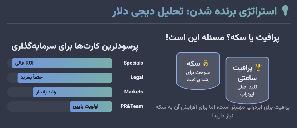 استراتژی حرفهای برای ایردراپ بزرگ: تحلیل تخصصی دیجی دلار استراتژی حرفهای برای ایردراپ بزرگ: تحلیل تخصصی دیجی دلار